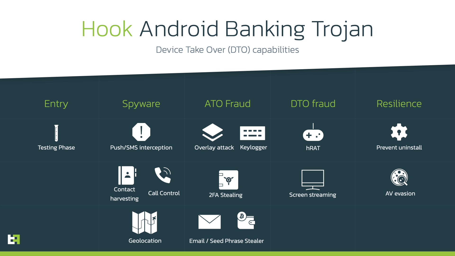 Hook Botnet Banking Trojan
